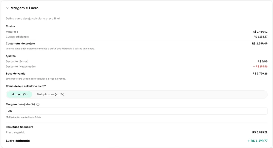 Orçamento no Mobcloud: custos do projeto, margem de 35%, preço sugerido de R$ 3.999,22 e lucro estimado